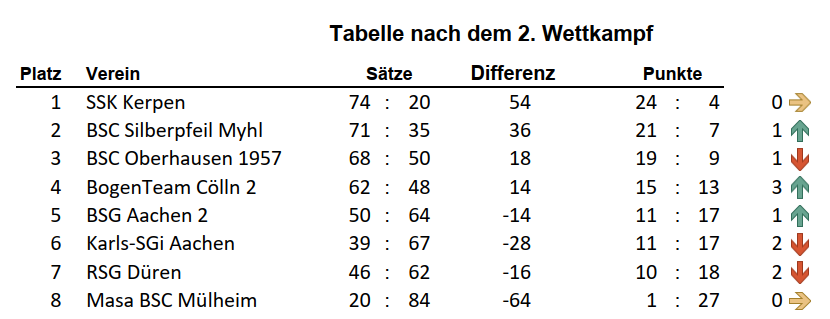 Tabelle_nach_WKT2.png